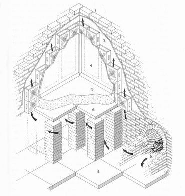 Hypocaustum